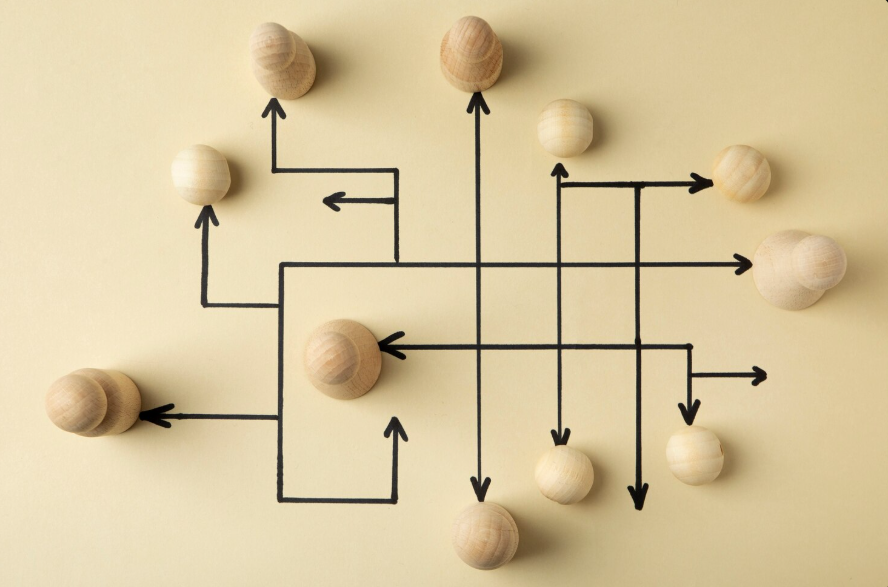 strategic alignment